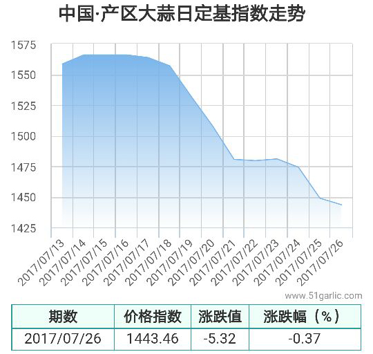 產區(qū)