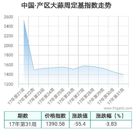 產區(qū)周