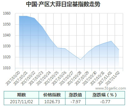 產(chǎn)區(qū)