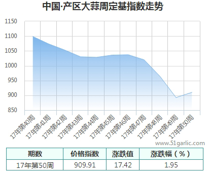 產區(qū)周