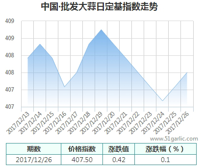 批發(fā)