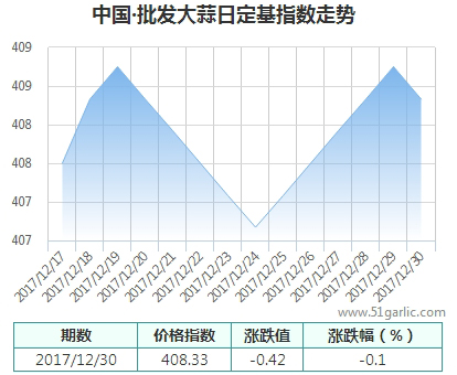 批發(fā)