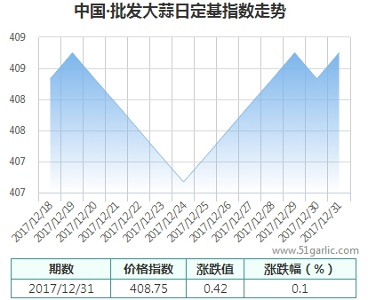 批發(fā)