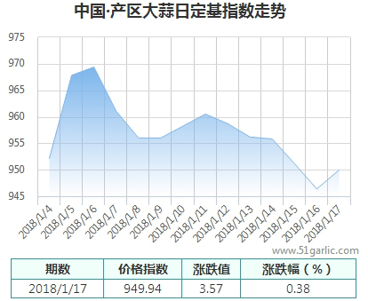 產(chǎn)區(qū)