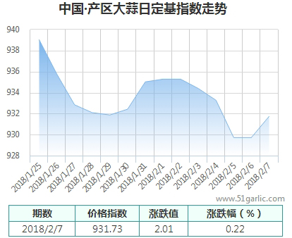 產(chǎn)區(qū)