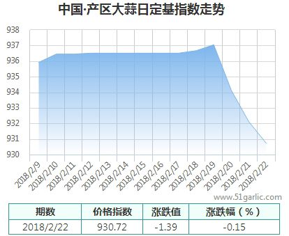 產(chǎn)區(qū)