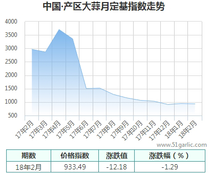 產(chǎn)區(qū)月