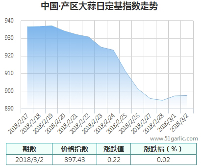 產(chǎn)區(qū)