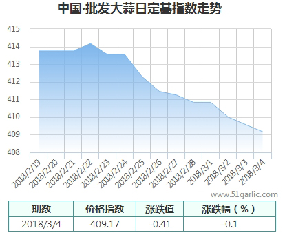 批發(fā)