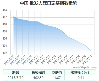 批發(fā)