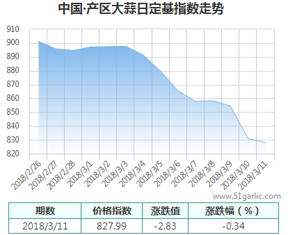 產(chǎn)區(qū)