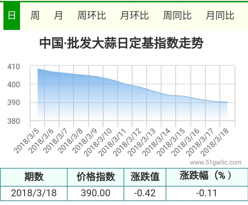 3.18批發(fā)