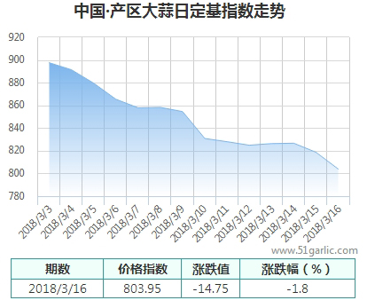 產(chǎn)區(qū)