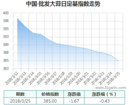 批發(fā)