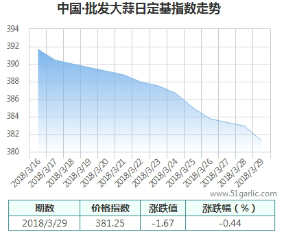 批發(fā)