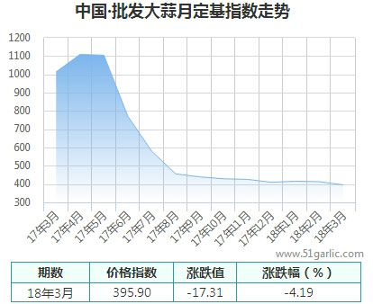 批發(fā)月