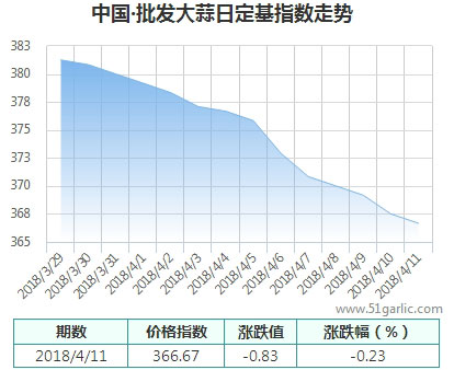 批發(fā)