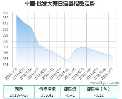 批發(fā)