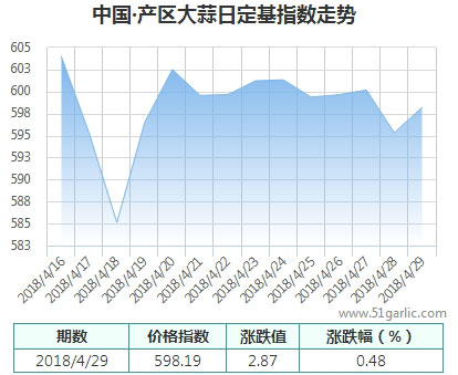 產區(qū)