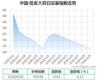 批發(fā)