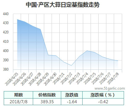 產(chǎn)區(qū)