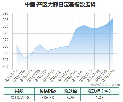 產(chǎn)區(qū)