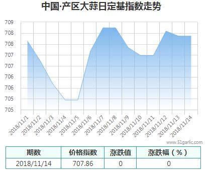 產(chǎn)區(qū)