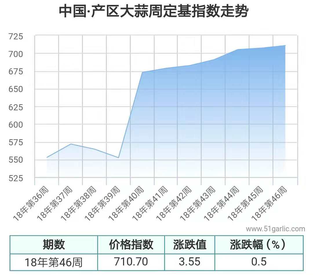 產區(qū)周