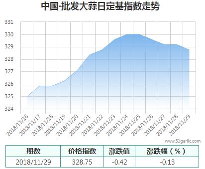 批發(fā)