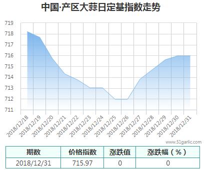 產(chǎn)區(qū)