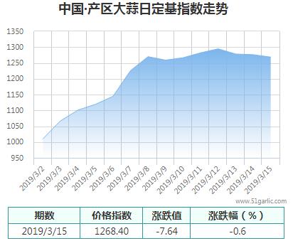 產(chǎn)區(qū)