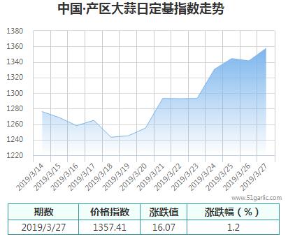 產(chǎn)區(qū)