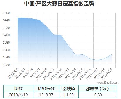 產(chǎn)區(qū)