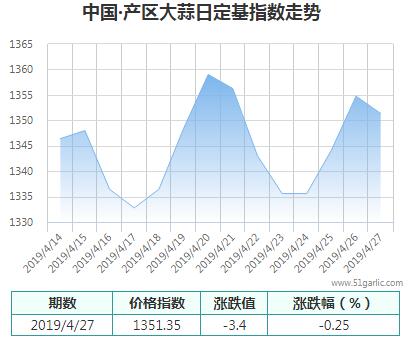 產(chǎn)區(qū)