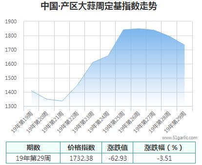 產區(qū)周