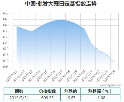 批發(fā)