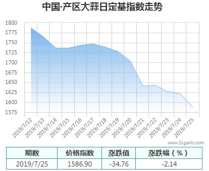 產(chǎn)區(qū)