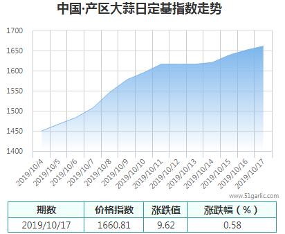 產(chǎn)區(qū)