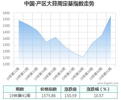 產(chǎn)區(qū)周