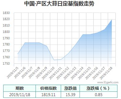 產(chǎn)區(qū)