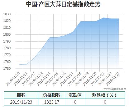 產(chǎn)區(qū)