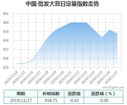 批發(fā)