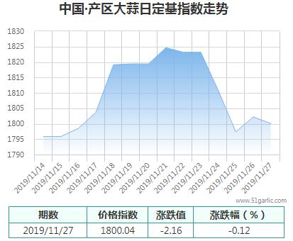 產(chǎn)區(qū)