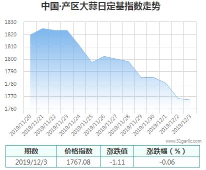 產(chǎn)區(qū)