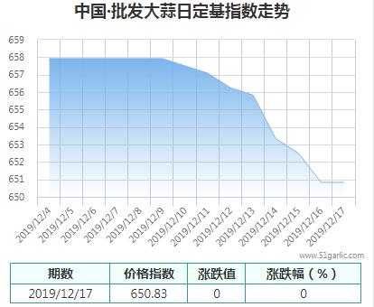 批發(fā)