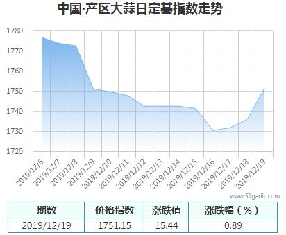 產(chǎn)區(qū)