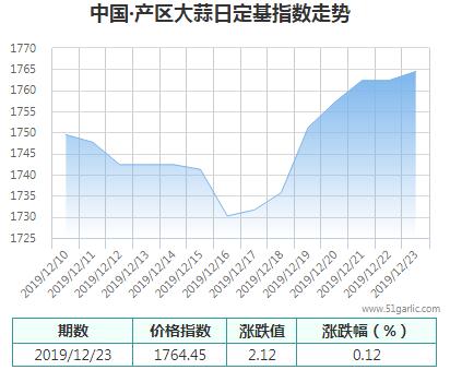 產(chǎn)區(qū)