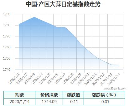 產(chǎn)區(qū)