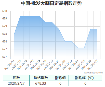 批發(fā)