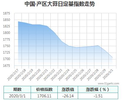 產(chǎn)區(qū)